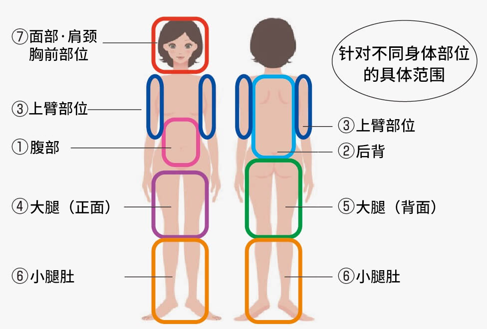 Naris Cavi 3S PRO 饮食和纤体护理菜单